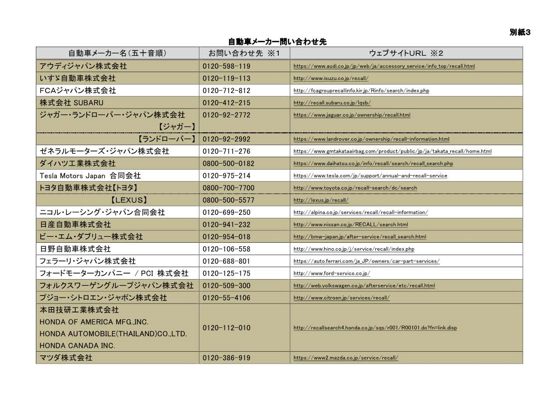 メーカー問い合わせ先一覧
