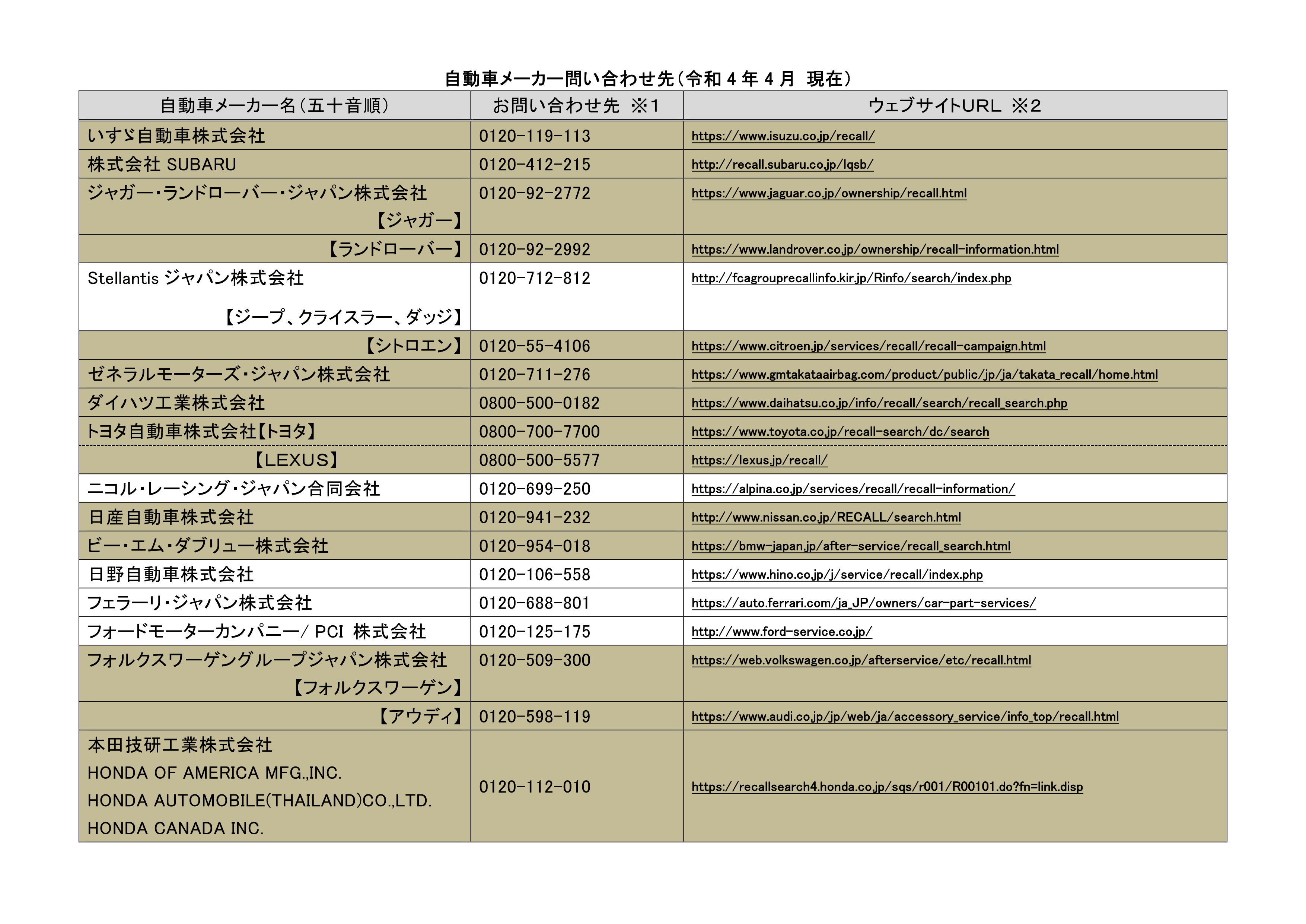 メーカー問い合わせ先一覧