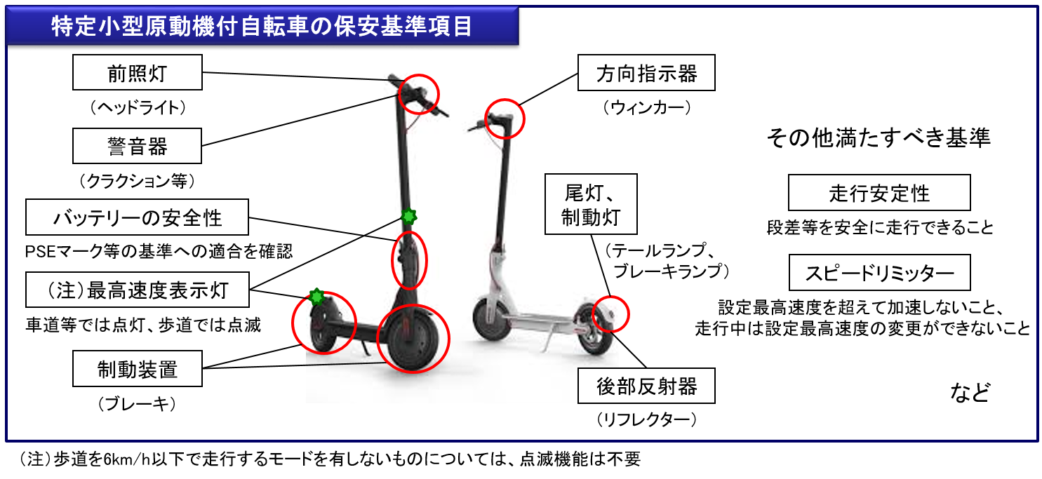 特定小型原動機付自転車の保安基準（引用元：国土交通省ホームページ）