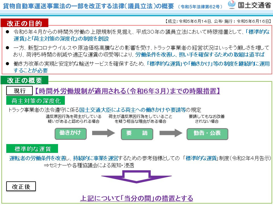 自動車六法令和4年