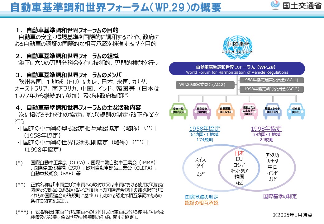 自動車基準調和世界フォーラム（WP.29）の概要を説明するPDFへのリンクバナー