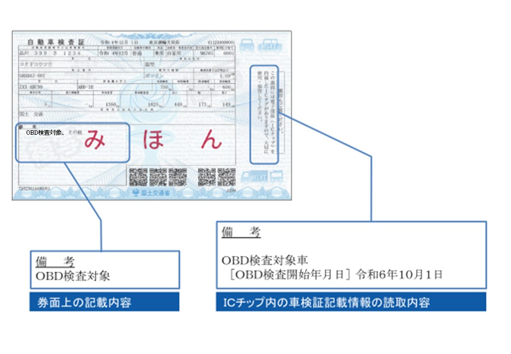 OBD検査対象車の車検証記録例