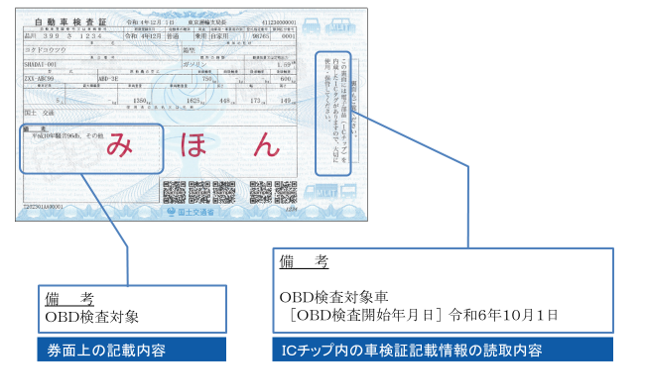 OBD検査対象車の車検証記録例