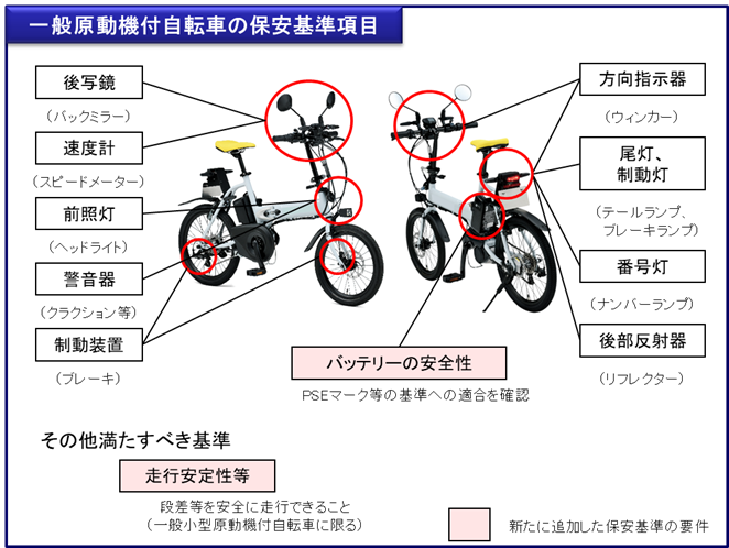一般原動機付自転車の保安基準項目