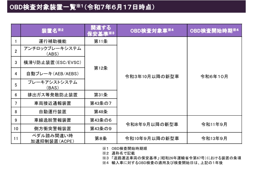 OBD検査対象装置一覧