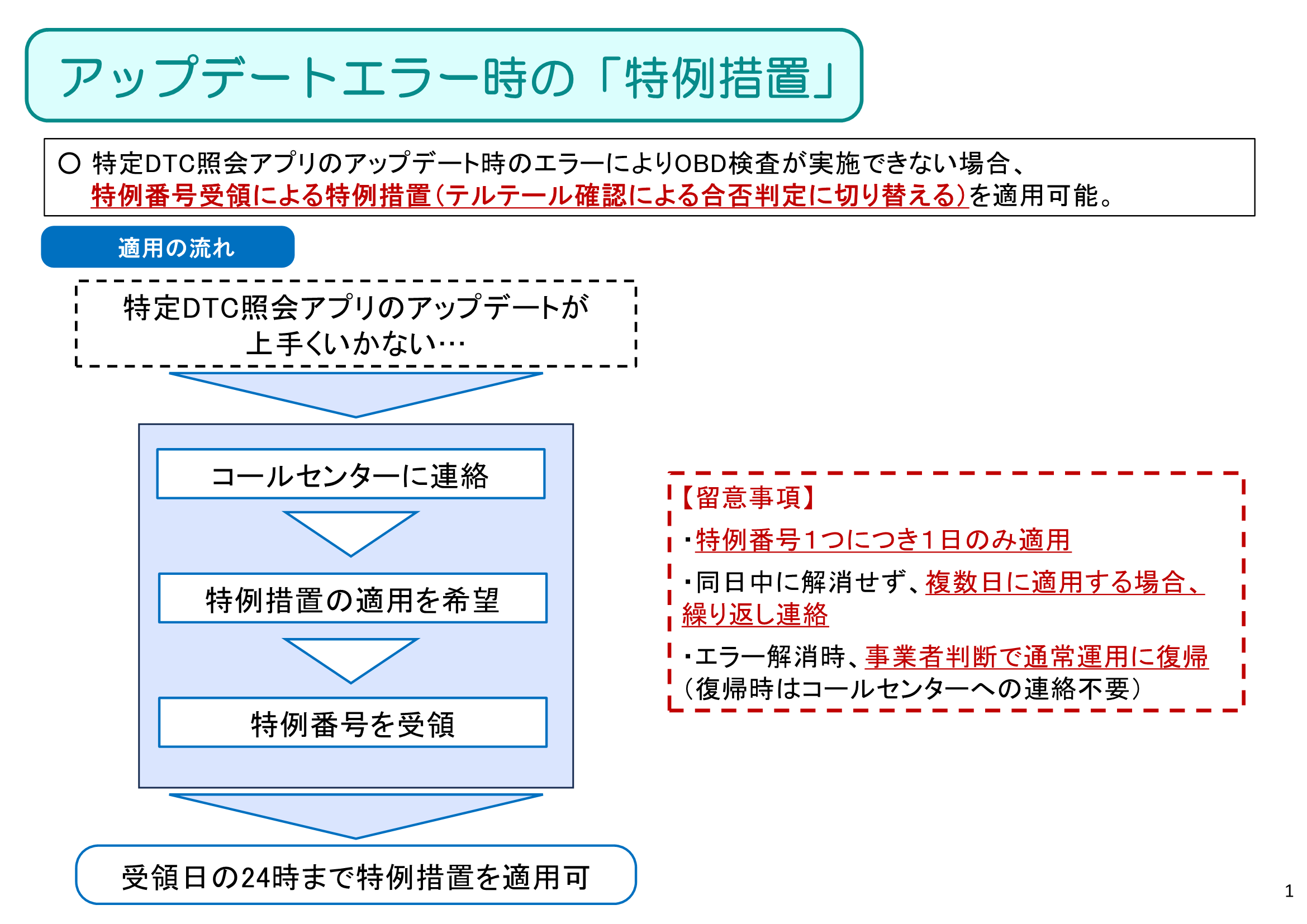 アップデートエラー時の特例措置解説資料