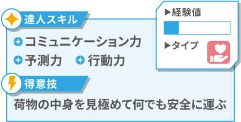 宅配便ドライバー　ステータス