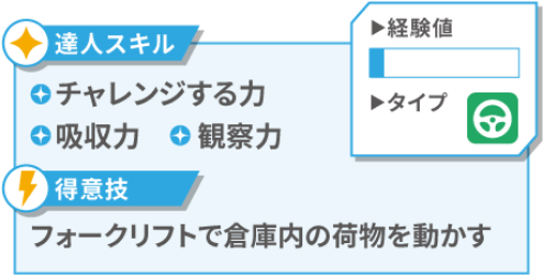 食品輸送ドライバー ステータス