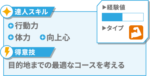 宅配便ドライバー　ステータス