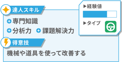 社会を支えるメカニック ステータス