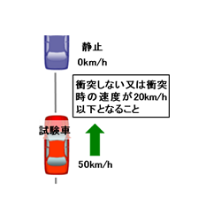 静止車両に対する試験