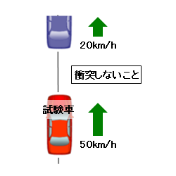 走行車両に対する試験