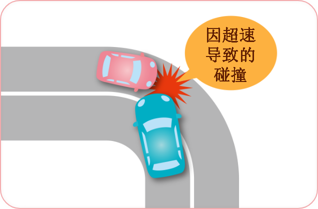 超速造成的撞车