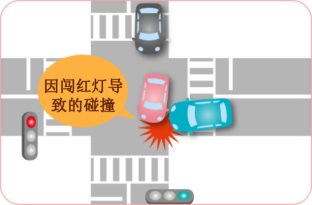 不遵守交通规则造成的撞车