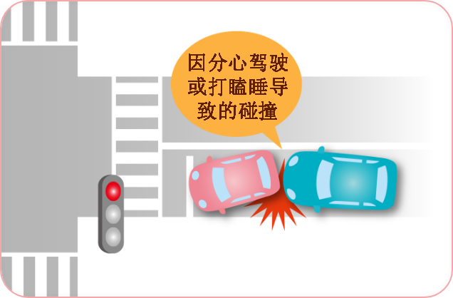 开车分心或开车时打瞌睡造成撞车