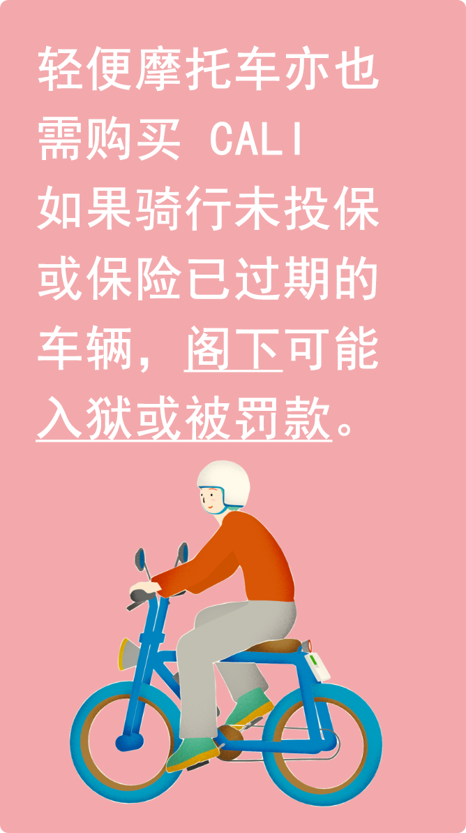 轻便摩托车还必须投保责任险。在无保险或保险过期的情况下骑车,阁下将被处以监禁或罚款。