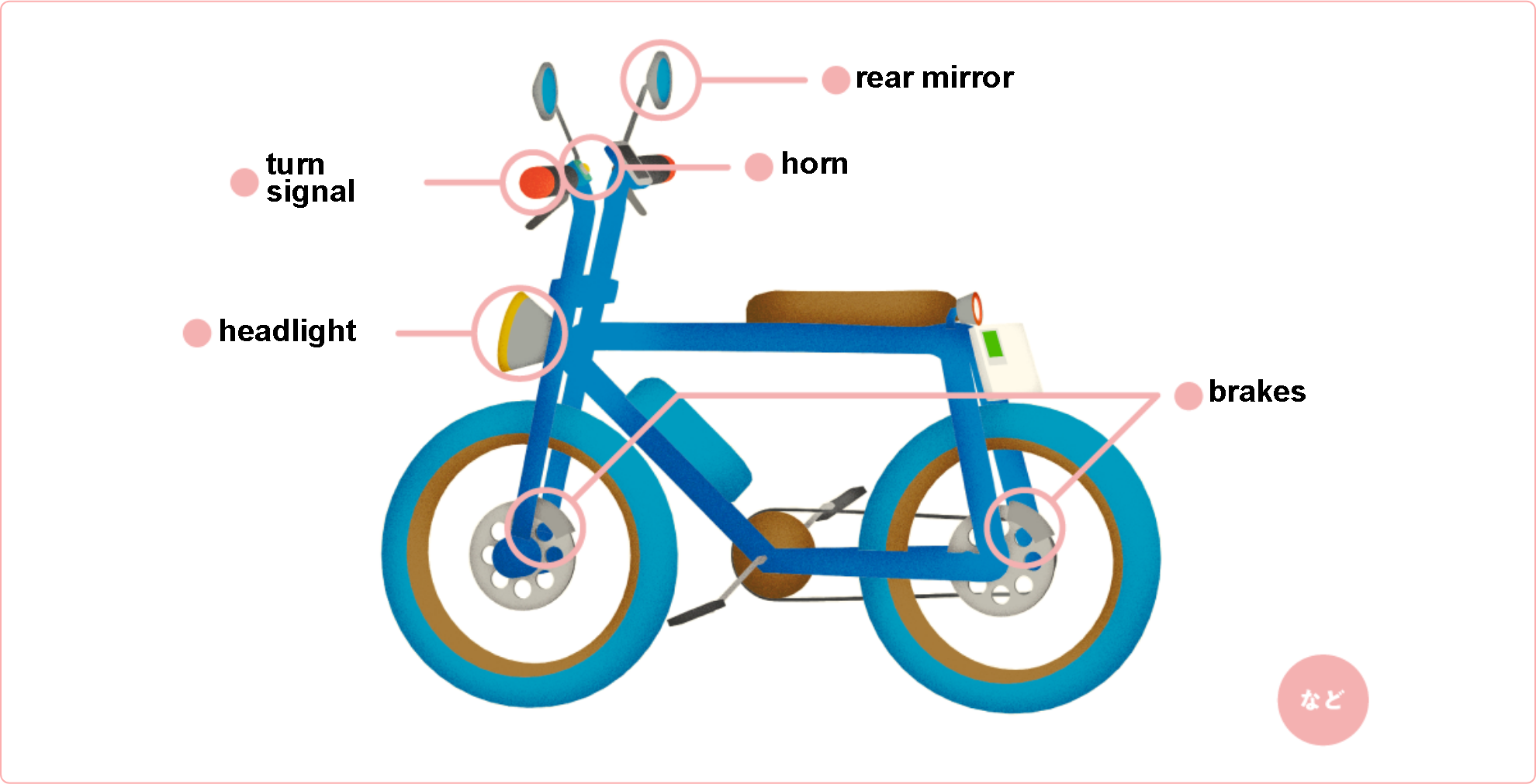 What is a Pedal-Attached Motorized Bicycle (Moped)?