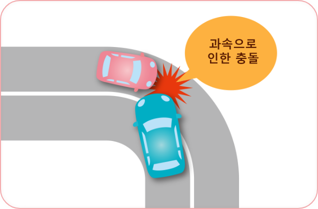 과도한 속도로 인한 충돌