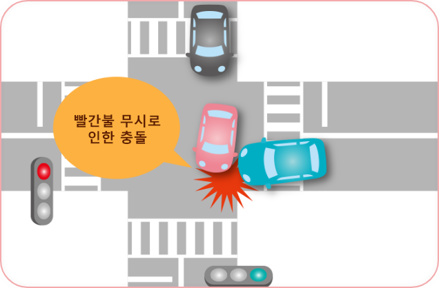 무단횡단으로 인한 충돌