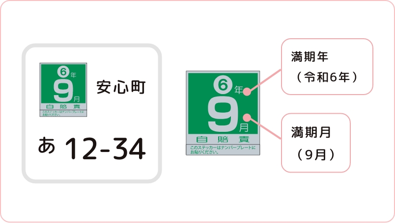 自賠責保険・共済に加入するには