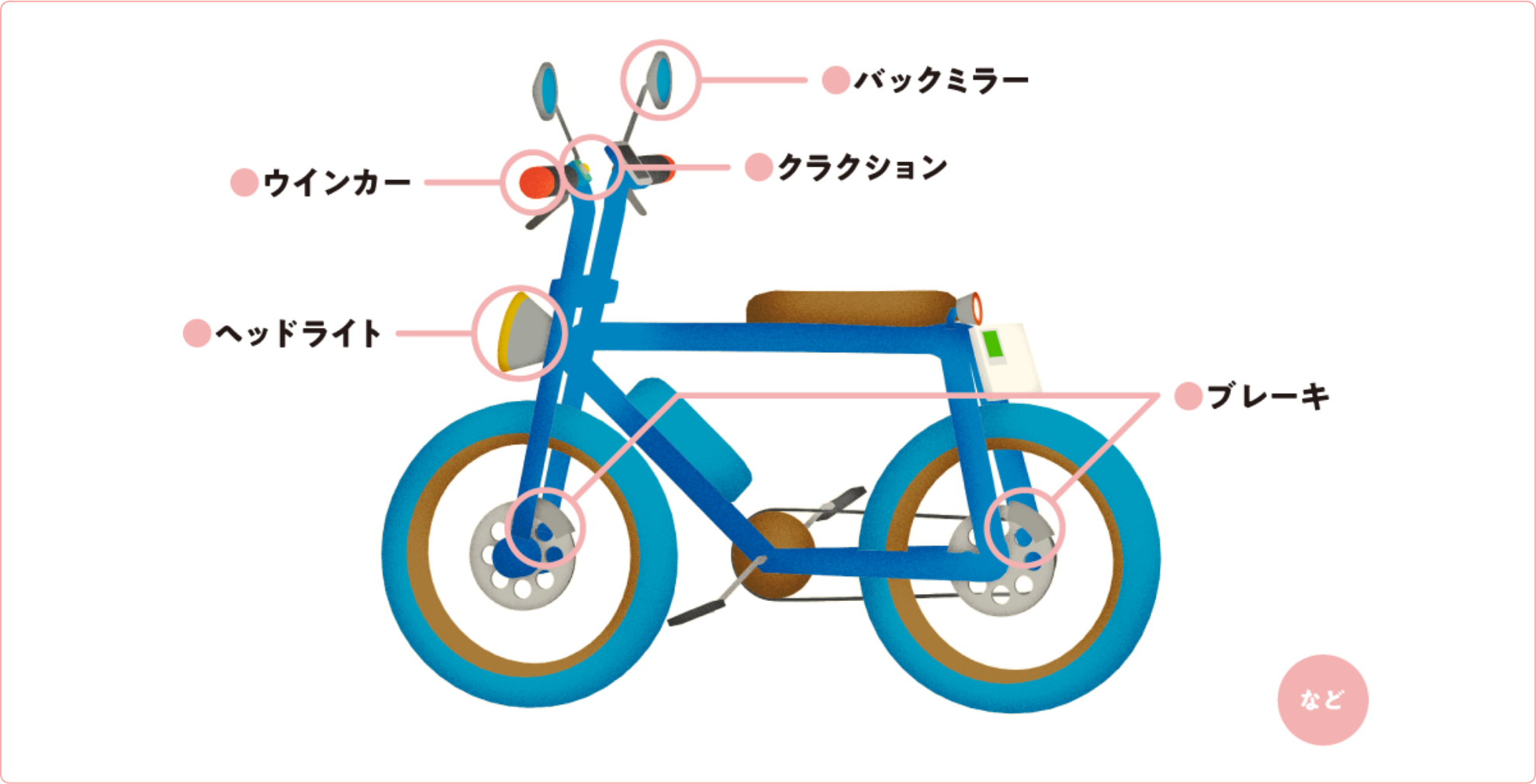 ペダル付き原動機付自転車（モペット）とは？