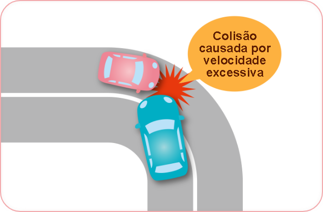 Colisões causadas por velocidade excessiva