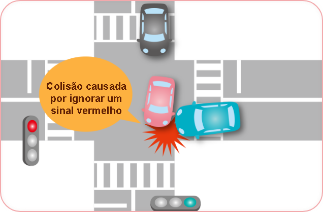 Colisões devido à travessia de pedestres