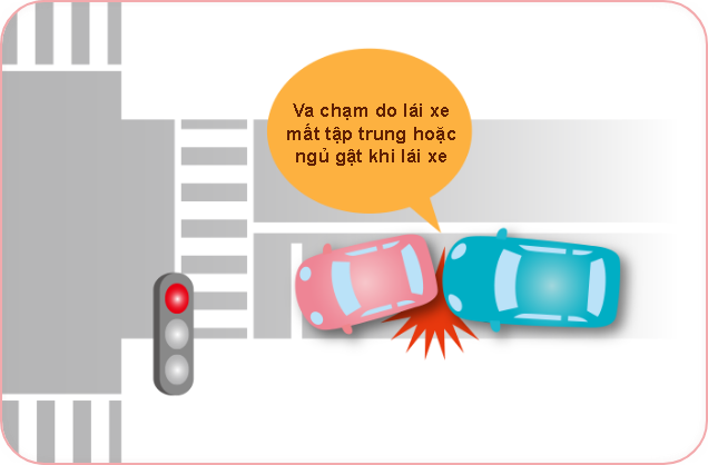 Va chạm do lái xe mất tập trung hoặc ngủ gật khi lái xe