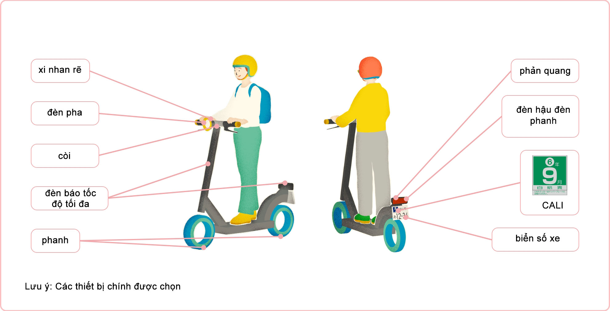 Thiết bị cần thiết cho hoạt động