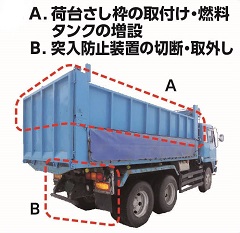 トラックの不正改造事例の写真