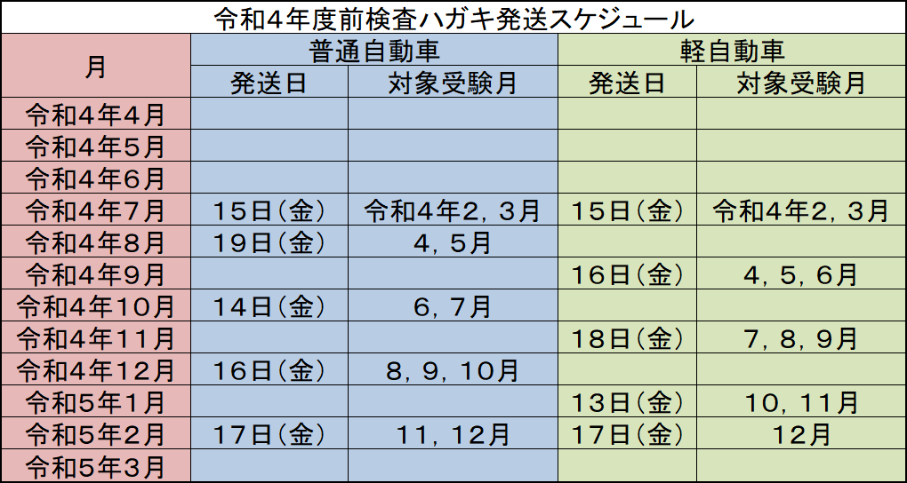 車検時の点検整備実施状況のお知らせ 自動車 国土交通省