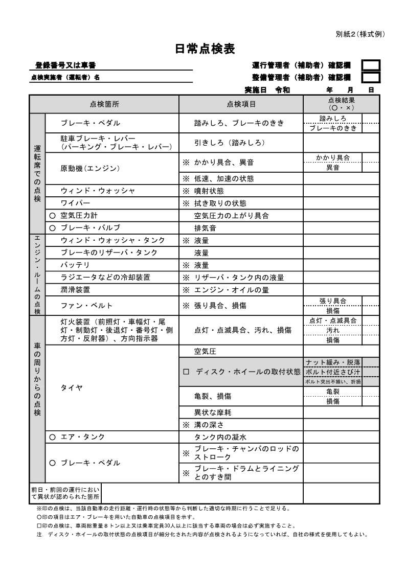 車輪脱落事故 自動車 国土交通省