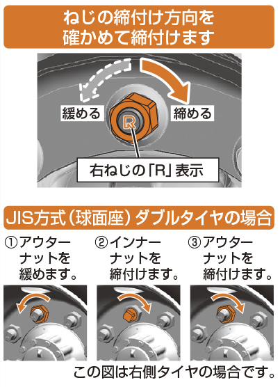 車輪脱落事故 自動車 国土交通省