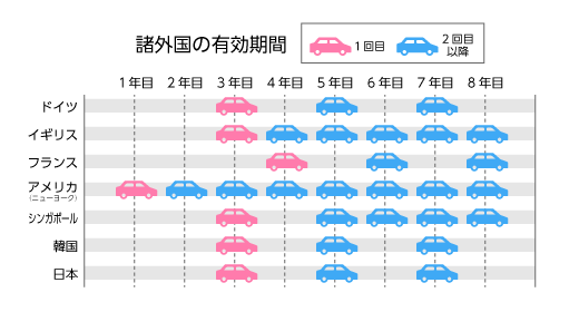 自動車検査 登録ガイド