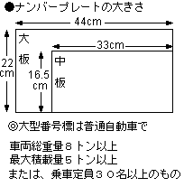 自動車検査 登録ガイド