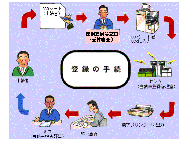 自動車検査 登録ガイド