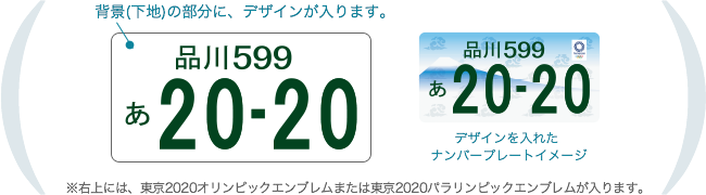 図1. 東京2020 大会特別プレートのイメージ：背景（下地）の部分に、デザインが入ります。※右上には、東京2020オリンピックエンブレムまたはパラリンピックエンブレムが入ります。図2. デザインを入れたナンバーテンプレートのイメージ