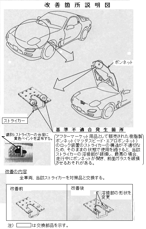 リコールの届出 リコールの届出