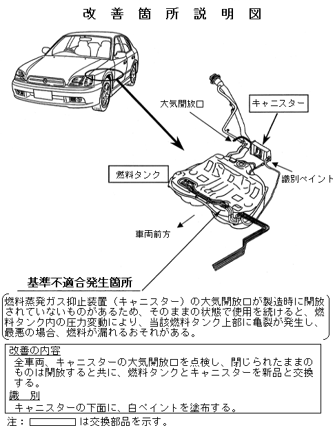 リコールの届出