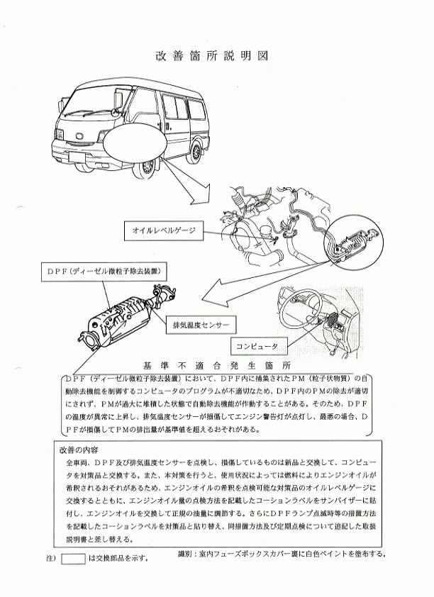 リコールの届出