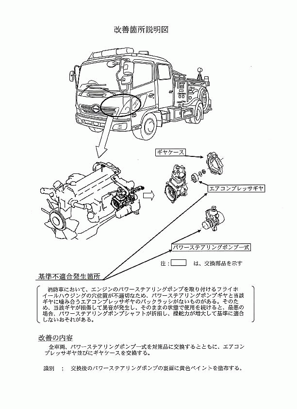 リコールの届出