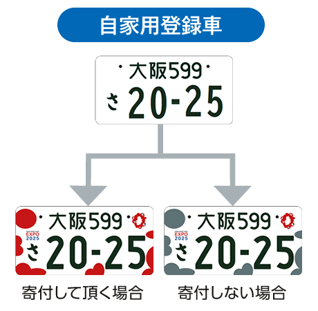 自家用登録車ナンバープレート