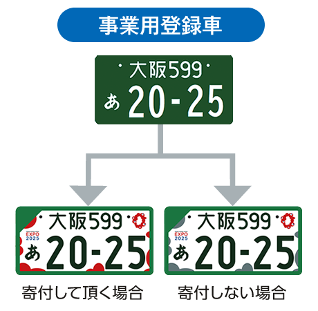 事業用登録車ナンバープレート