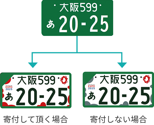 ナンバープレート事業用登録車