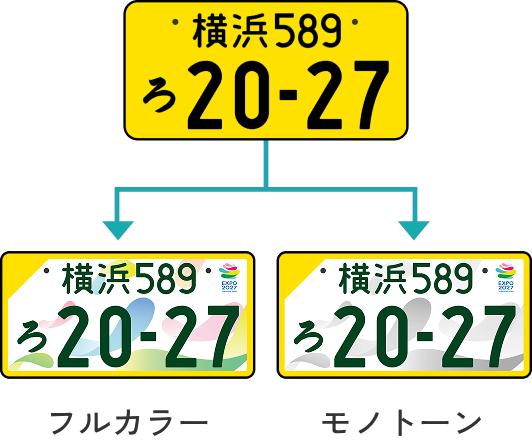 ナンバープレート自家用軽自動車