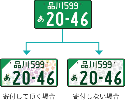 ナンバープレート事業用登録車