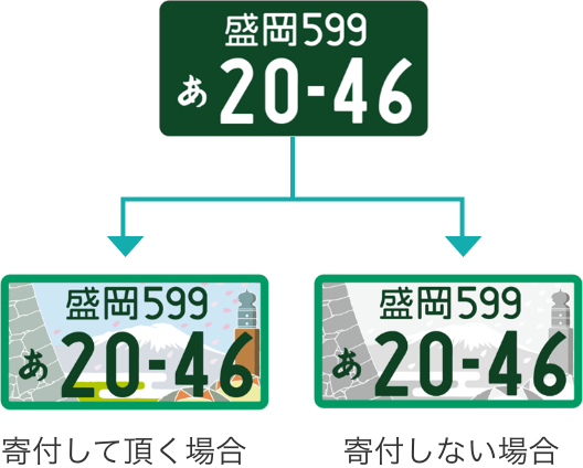 事業用登録車ナンバープレート