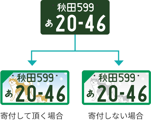 事業用登録車ナンバープレート