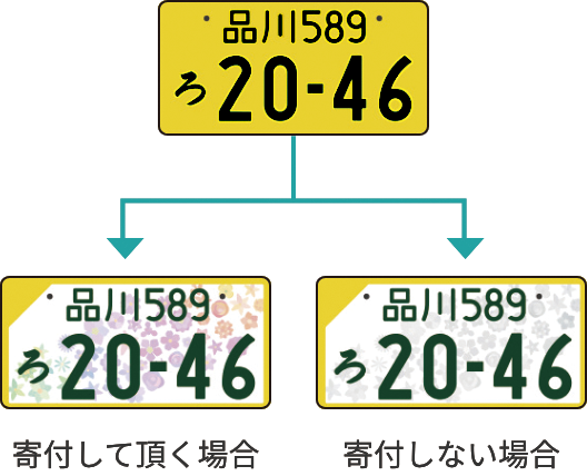 図柄入りナンバープレート