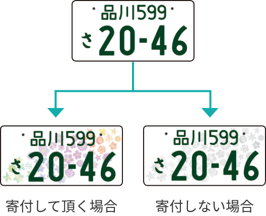 新登場 全国版図柄入りナンバープレート 全国共通デザイン 元気の花を日本中に咲かせよう